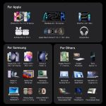 Сетевое зарядное устройство Anker PowerPort 200W PD 4C/2A GaN Charger — изображение 4