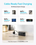 Аккумулятор Anker Power Bank 20K (87W) со встроенным кабелем USB-C — изображение 3